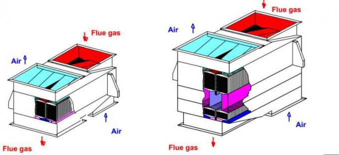 Tipo preriscaldatore di aria /Air del piatto di esagono per ventilare lo scambiatore di calore/l'unità di recupero cascami di calore